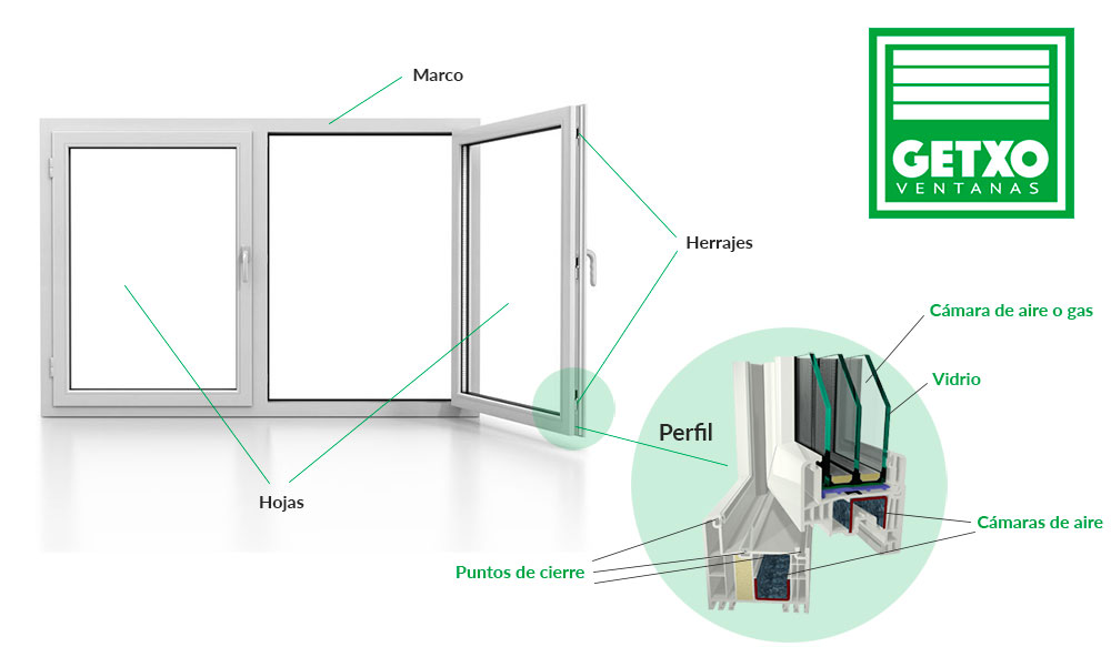 Ventanas de PVC con persiana. Aumente el confort de su vivienda