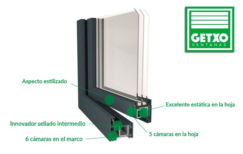 Gealan Linear Getxo Ventanas